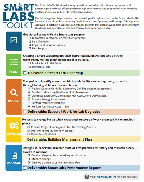 Screenshot of the Smart Labs Checklist document.