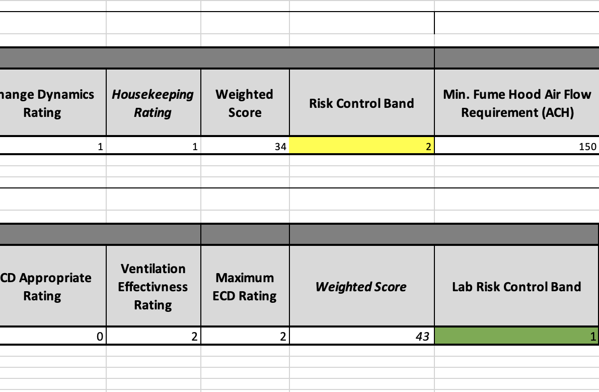 Screenshot from the LVRA tool.