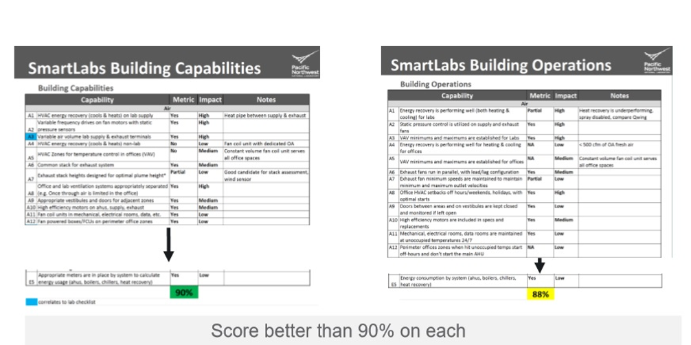 Two screenshots of the SmartLabs Building Capabilities